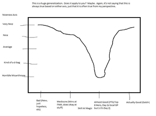 The “Levine Trench,” as envisioned by Eric Levine